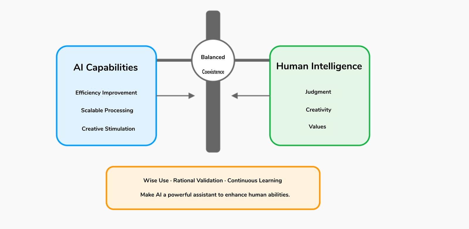 ai hallucination future in 2025